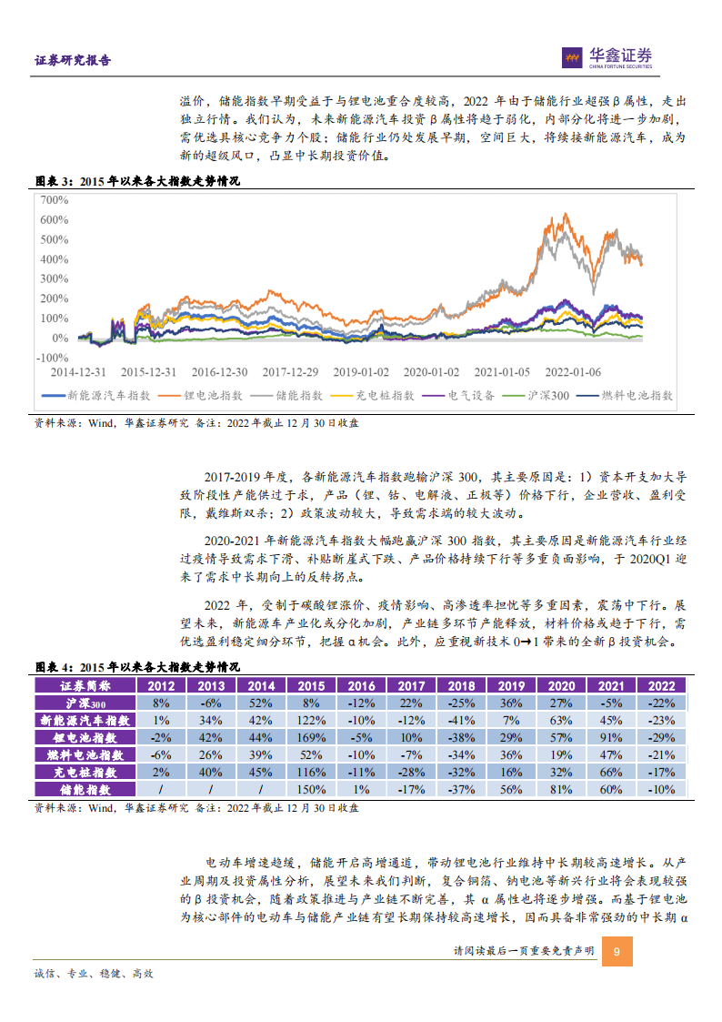 新能源汽车行业策略报告：寻找新平衡，拥抱高景气与新技术_08.png