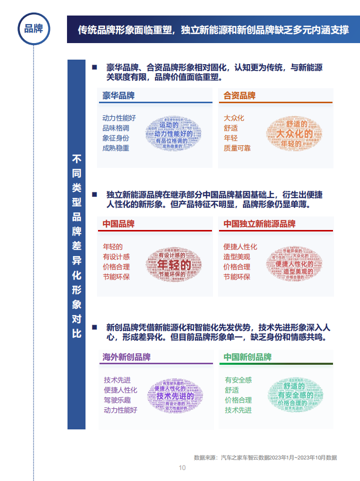 新能源汽车营销流量增长指南：百舸争流，奋楫者先_09.png