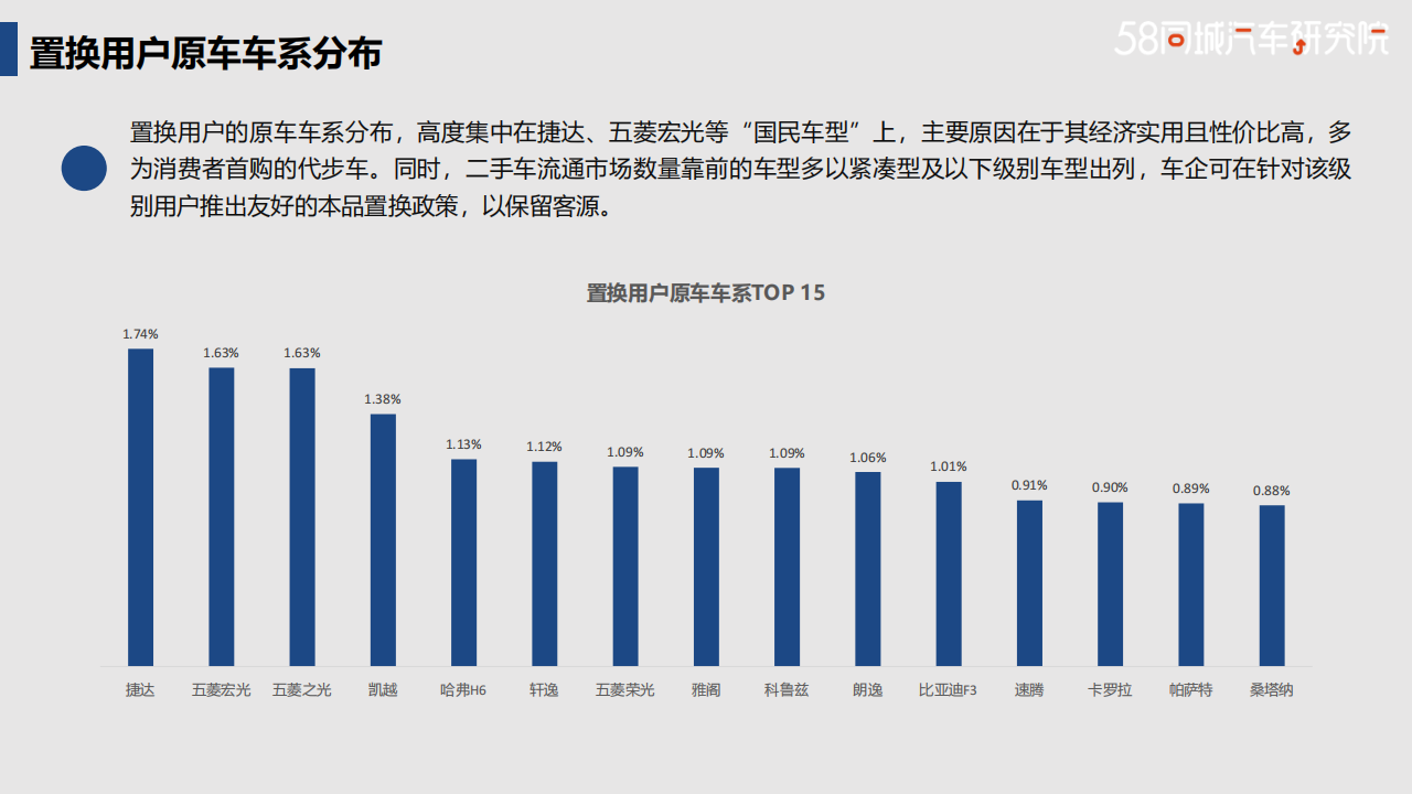 广汽丰田置换流向研究报告-2022-04-企业研究_08.png