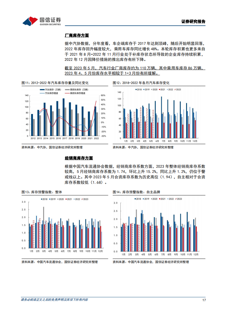 汽车行业深度报告：变局之下的汽车产业，供需、库存、盈利复盘_16.png