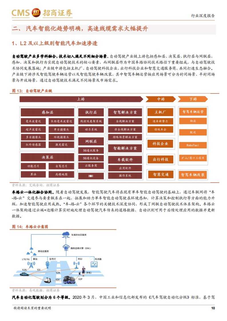 汽车高速线缆行业研究：智能化催生新机遇，国产替代正当时_09.png