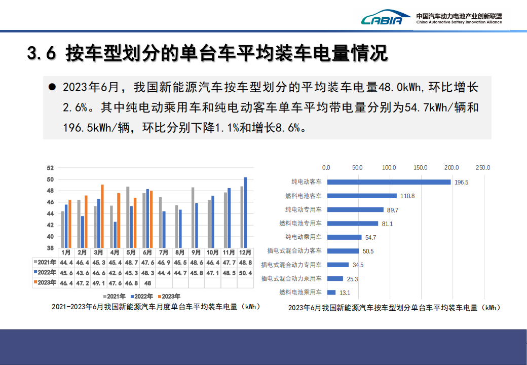 2023年6月新能源汽车动力电池月度信息_17.png