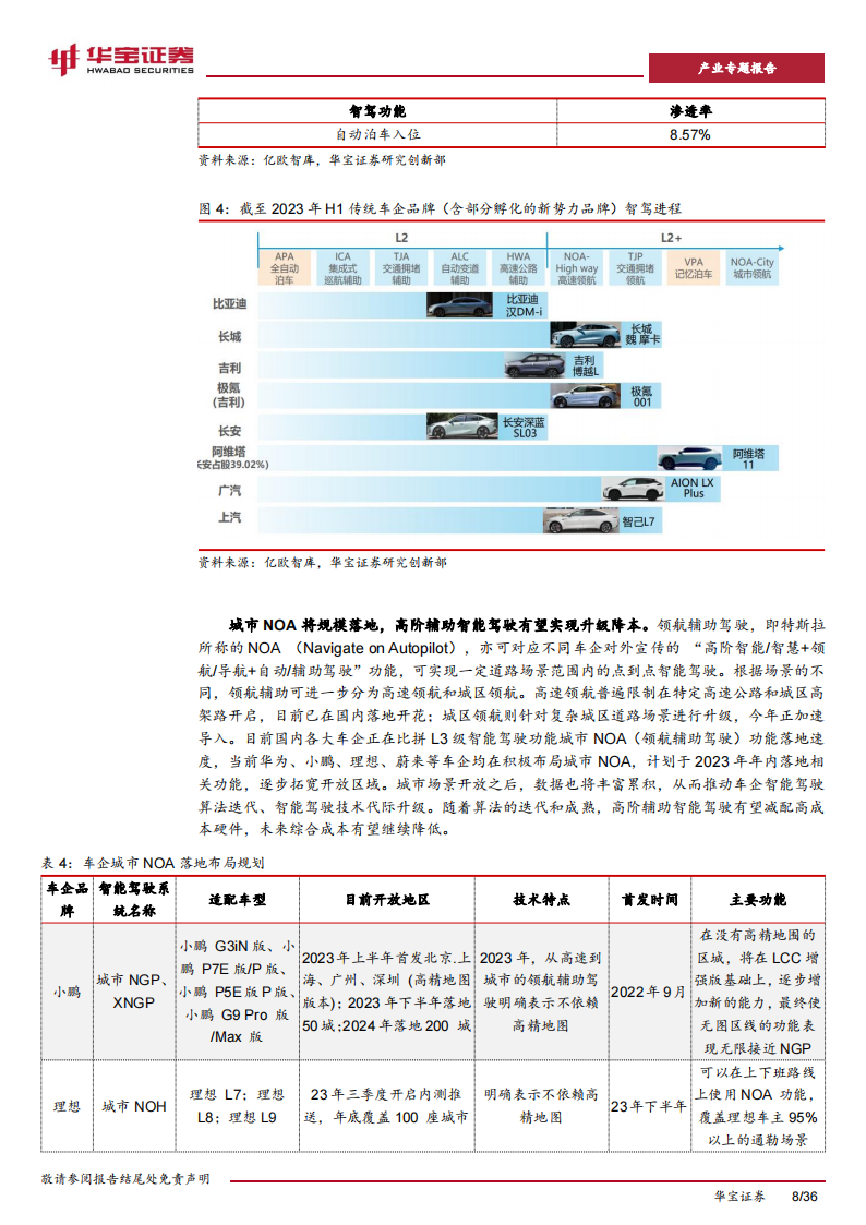 新能源车行业专题报告：智能汽车产业迎来爆发，硬件进入拐点放量期_07.png