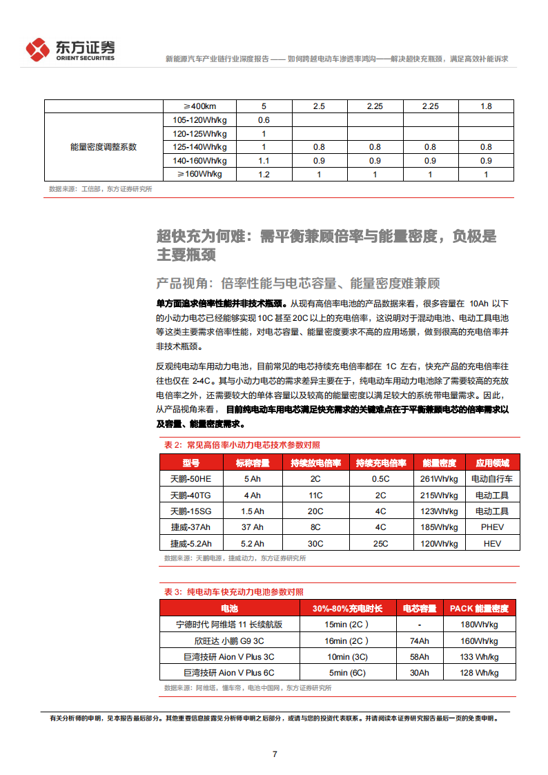 新能源汽车快充专题报告：如何跨越电动车渗透率鸿沟_解决超快充瓶颈，满足高效补能诉求_06.png