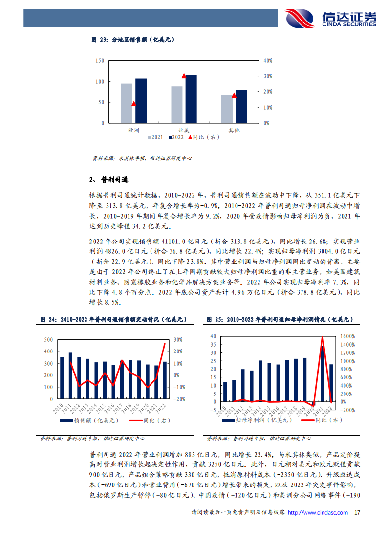 轮胎行业专题报告：全球轮胎龙头十年回顾与展望；需求端稳中有变，胎企表现分化_16.png