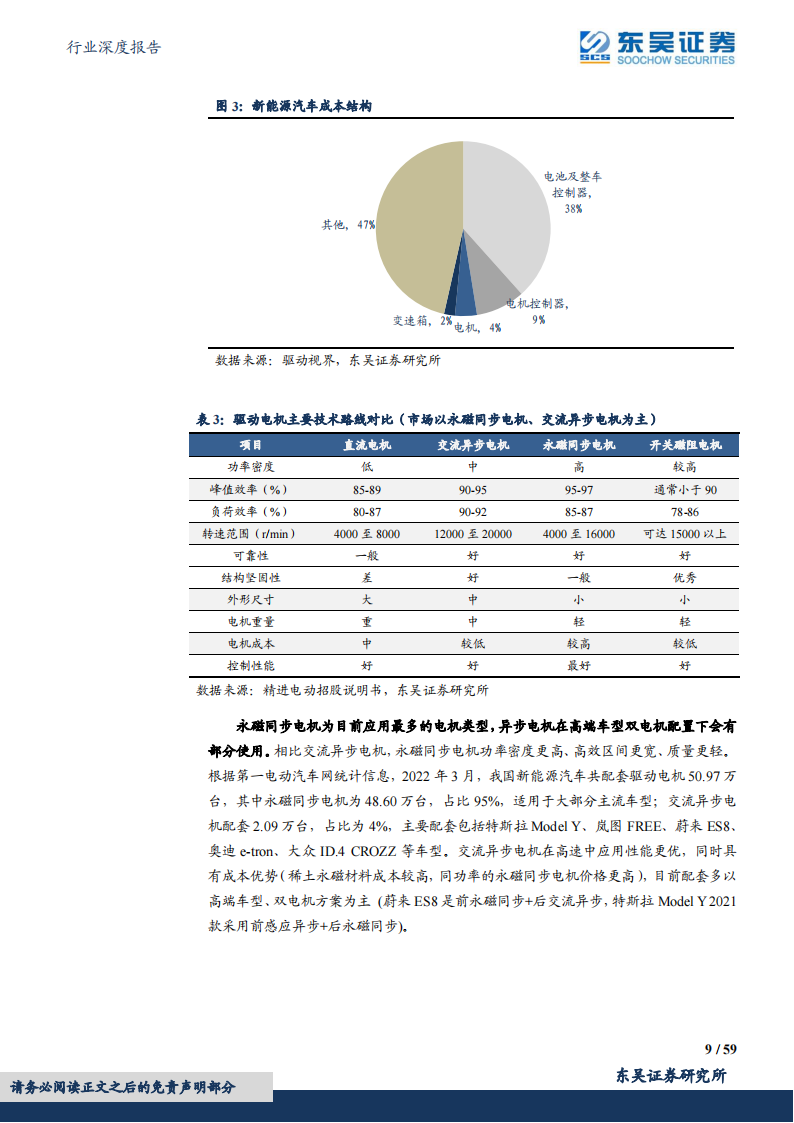 千亿电驱动市场谁主沉浮-2022-06-新能源(1)_08.png