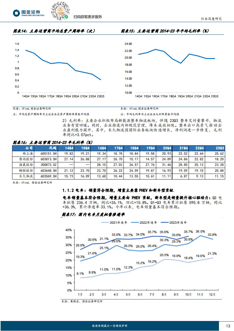 汽车行业三季报总结：汽零坚挺、电池触底，分化或是未来主旋律_12.png