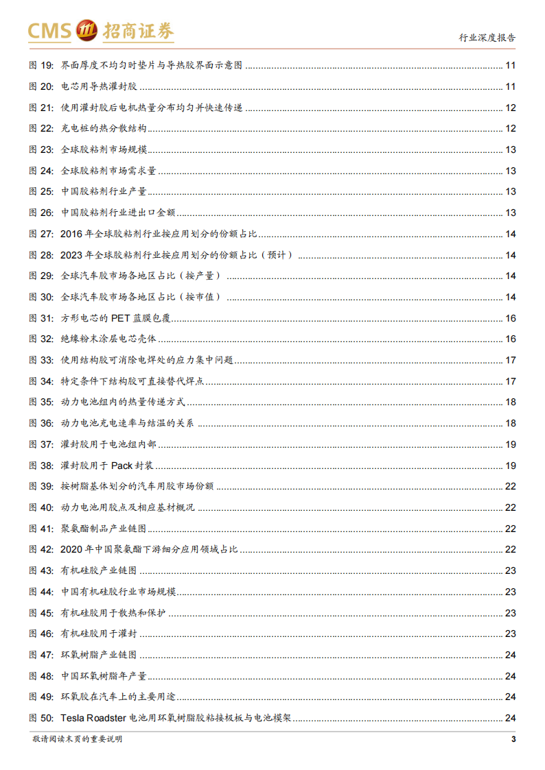 电动汽车用胶行业报告：轻量化+热管理双轮驱动，进口替代趋势形成_02.png