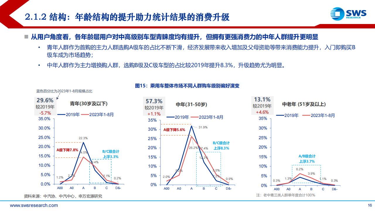 2024年汽车行业投资策略报告：发现变革，理解变革，拥抱变革_15.png