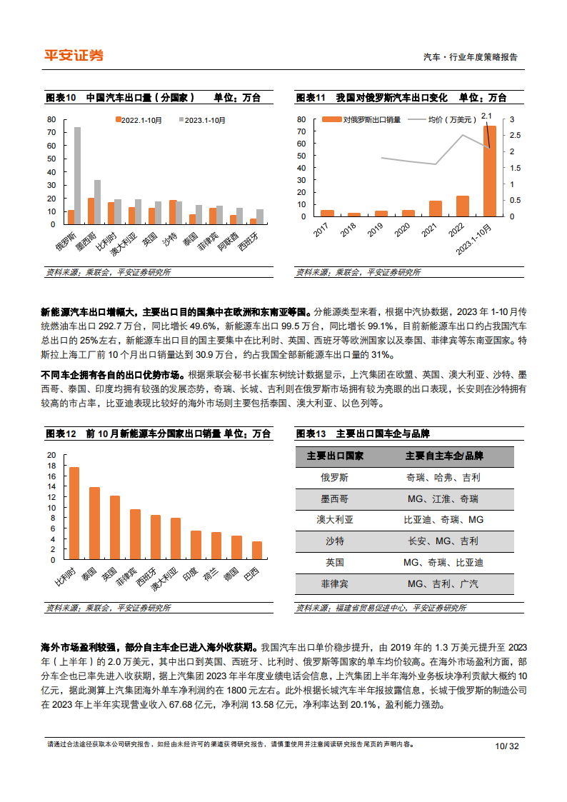 汽车行业2024年年度策略报告：巨头双线出击，高端格局重塑_09.png