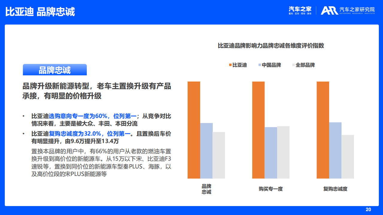 汽车品牌影响力研究（2022版）_19.png