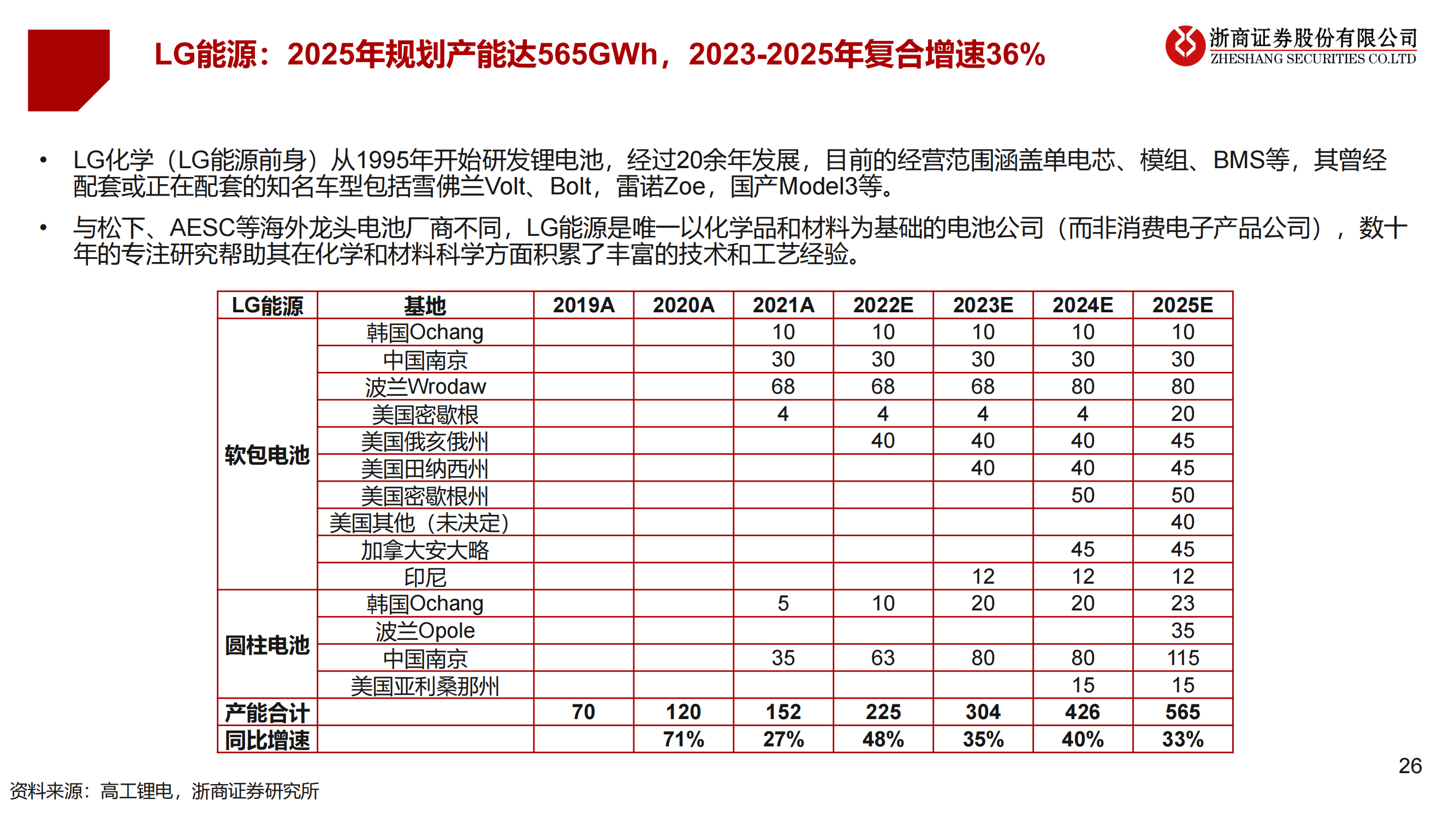 2023年锂电设备年度策略：锂电设备：分化——聚焦龙头、新技术、新转型_25.png