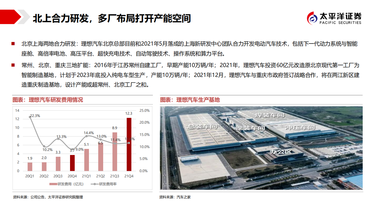 低估的造车新势力，最强的格局颠覆者-2022-04-新势力_12.png