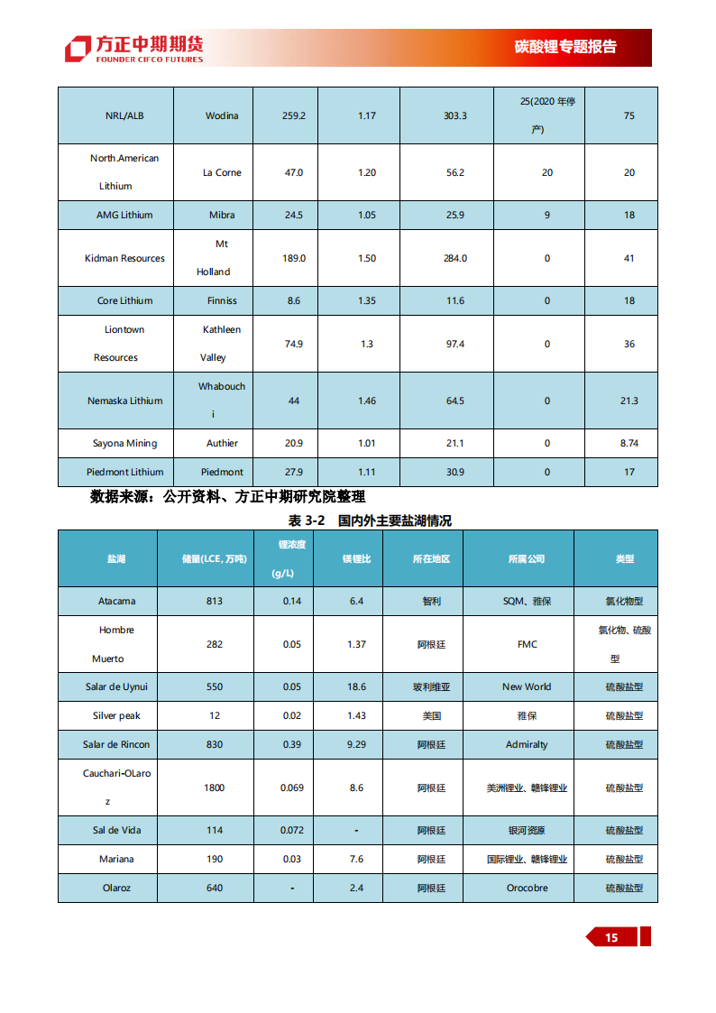 碳酸锂专题报告：碳酸锂投研框架，从入门到精通_14.png