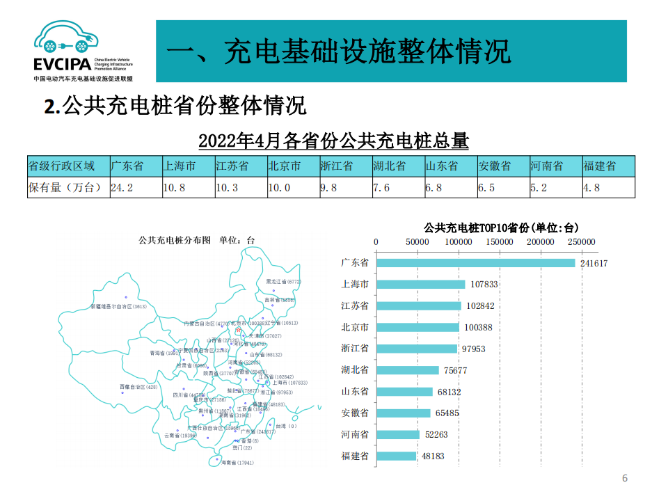 全国电动汽车充电基础设施信息发布稿-2022-04-新能源_05.png