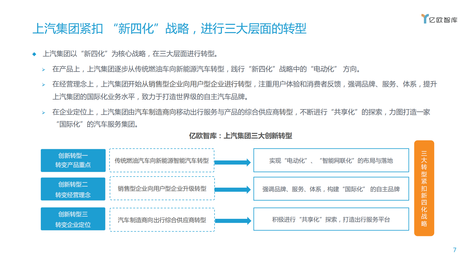 【焉知】2020上汽集团创新转型研究报告_06.png