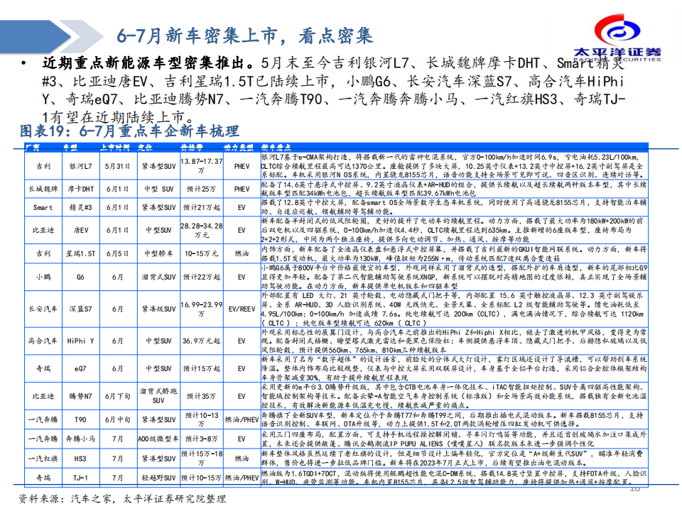 汽车行业专题分析：黎明已至，布局汽车板块确定性成长_15.png