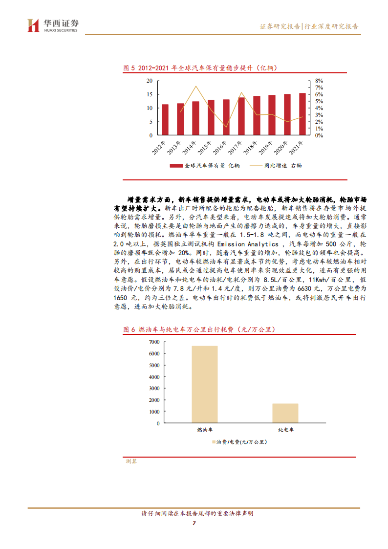 轮胎行业研究：复苏为全年主线，万亿市场景气上行_06.png