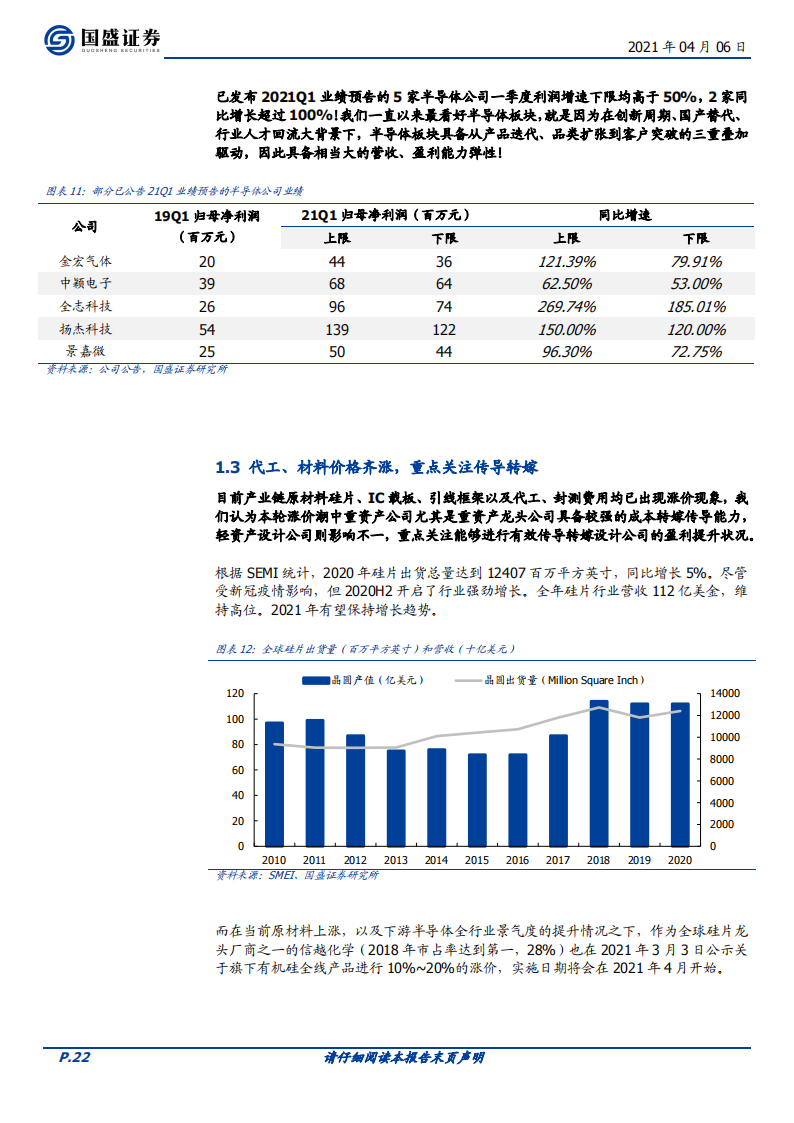 202104-GOOD-中国半导体行业173页深度研究报告：牛角峥嵘_21.png