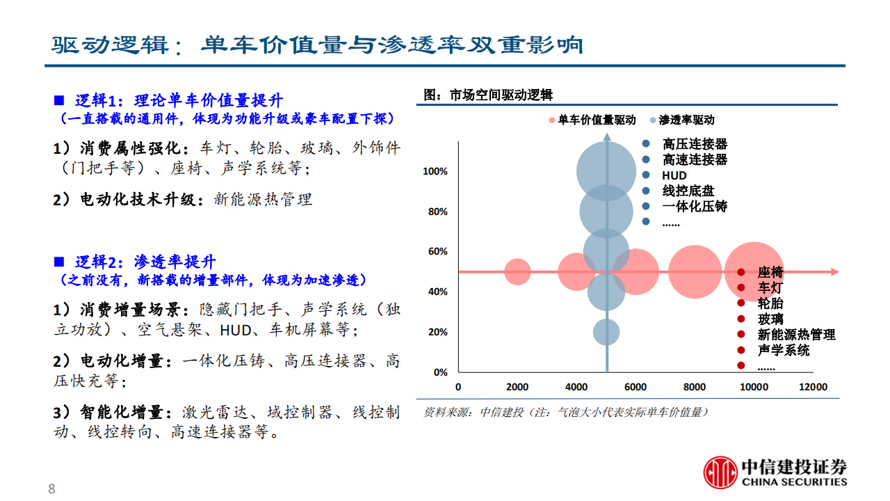 汽车零部件行业深度研究：空间与格局视角下的赛道初筛_07.png