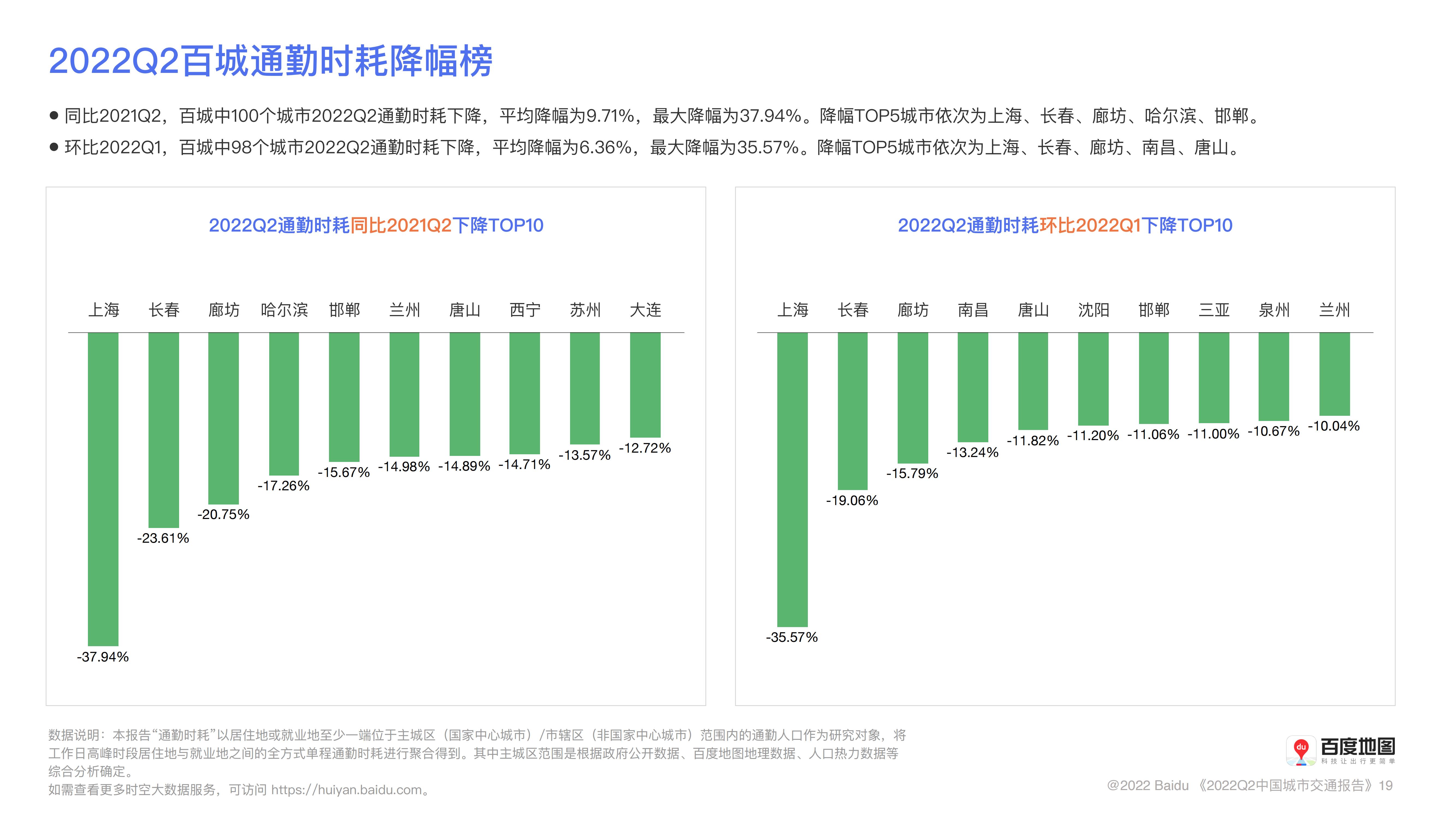 百度地图2022年Q2中国城市交通报告_19.jpg