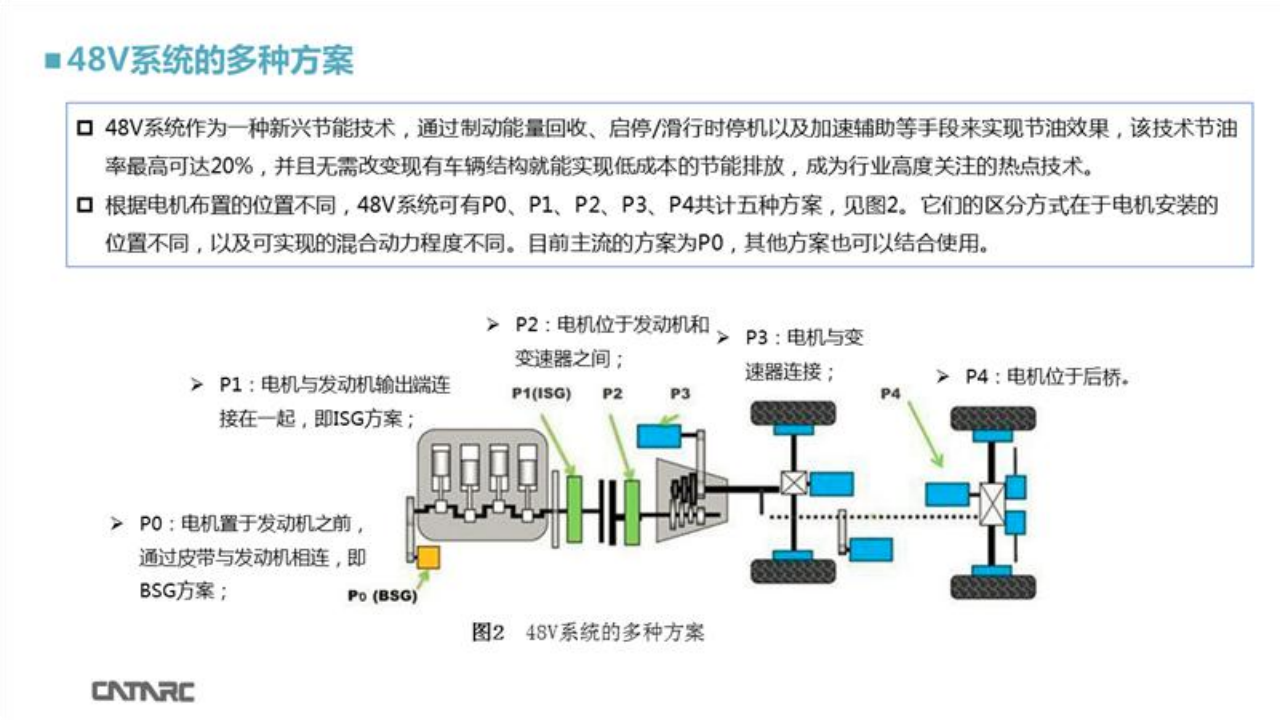 乘用车48V系统技术应用-2022-04-技术资料_02.png
