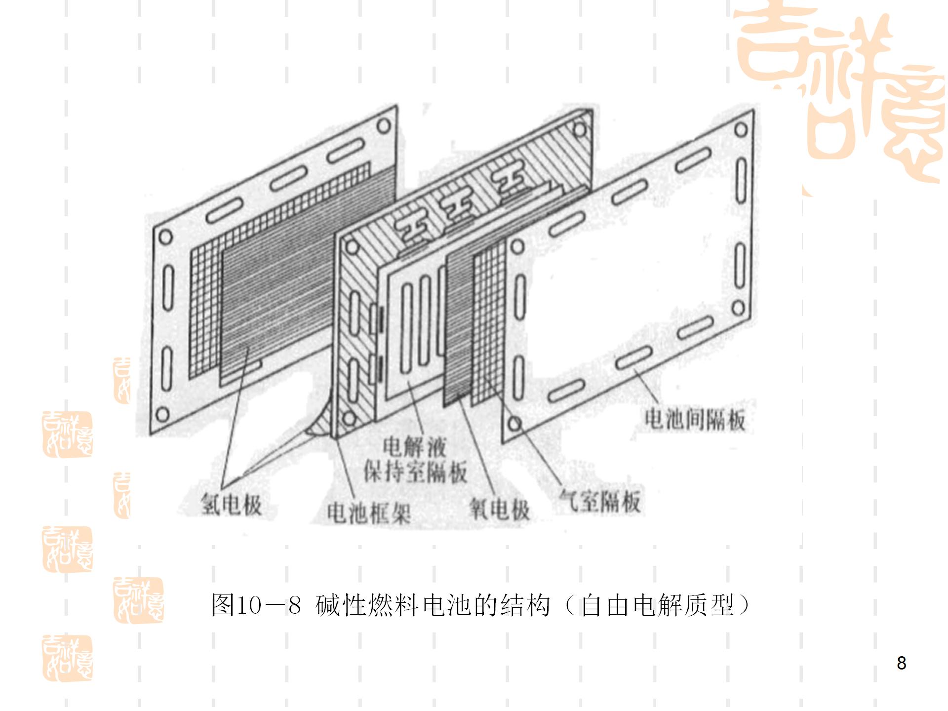 燃料电池的分类及应用_08.jpg
