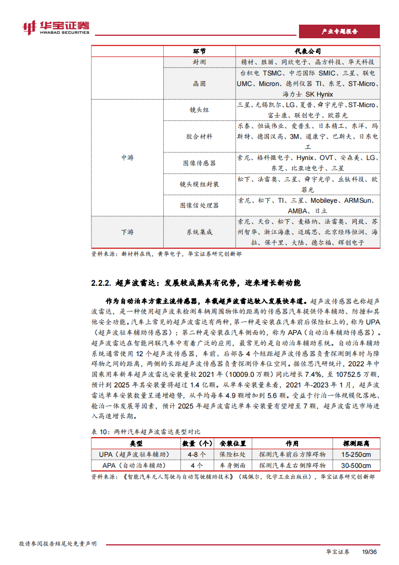 新能源车行业专题报告：智能汽车产业迎来爆发，硬件进入拐点放量期_18.png