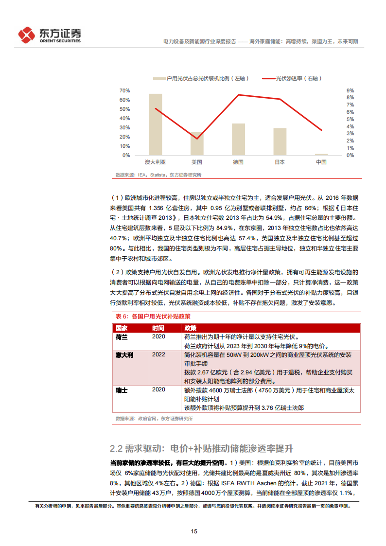 储能行业专题报告8：海外家庭储能，高增持续，渠道为王，未来可期_14.png