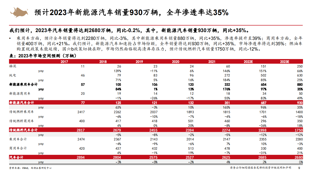 汽车行业2023年中期策略报告：中国汽车的三大时刻_08.png