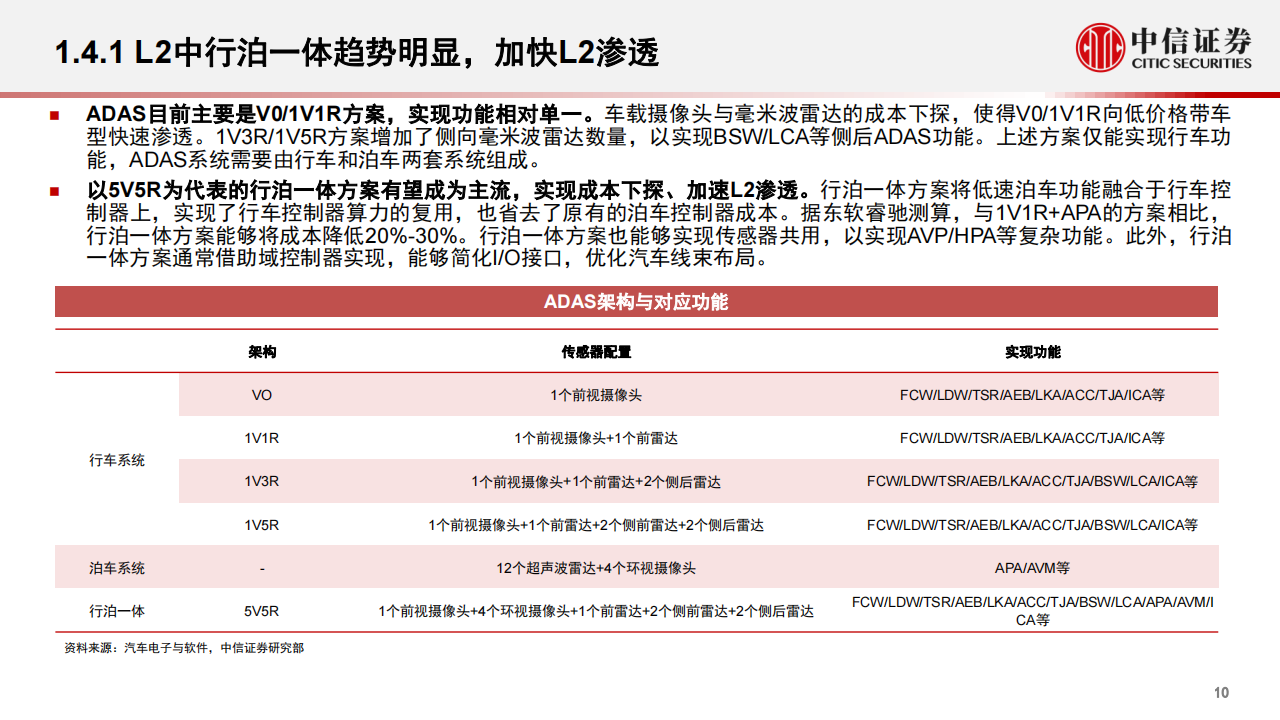 汽车智能化专题报告：智能化大势不改，产品快速渗透_10.png