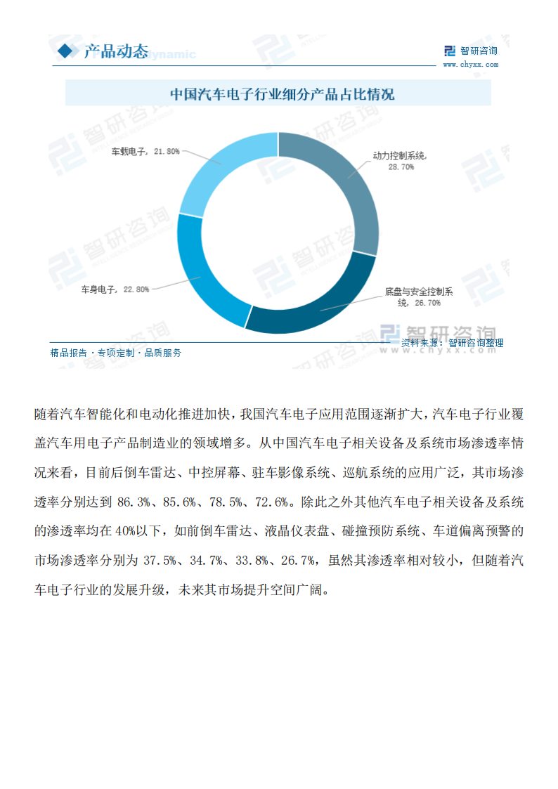 2023年汽车电子行业发展现状调查、竞争格局分析及未来前景预测报告_09.png