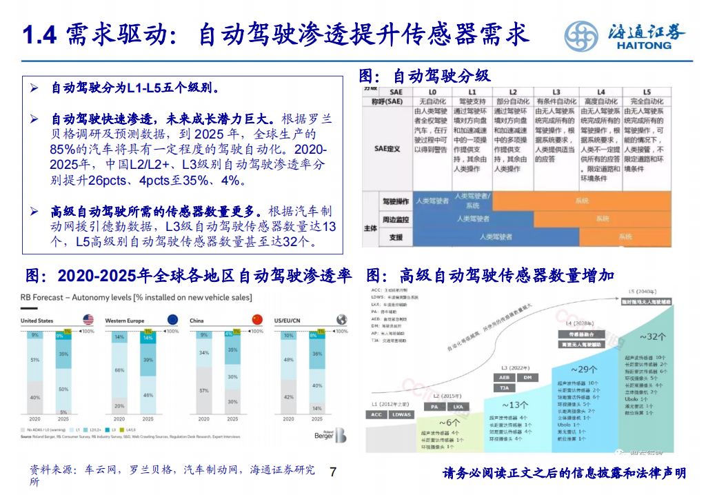 2022激光雷达行业深度研究报告-2022-06-零部件_06.png