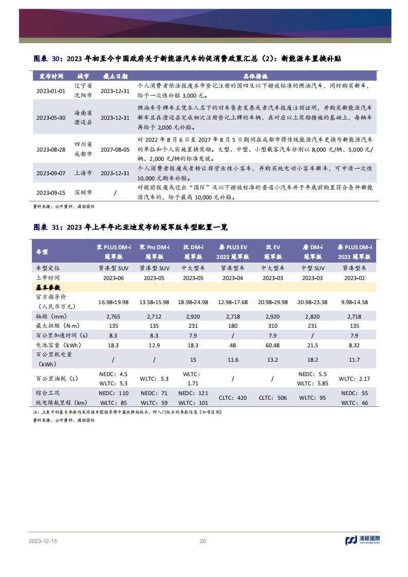 新能源汽车行业2024年展望：增量竞争态势延续，行业维持高速成长_19.png