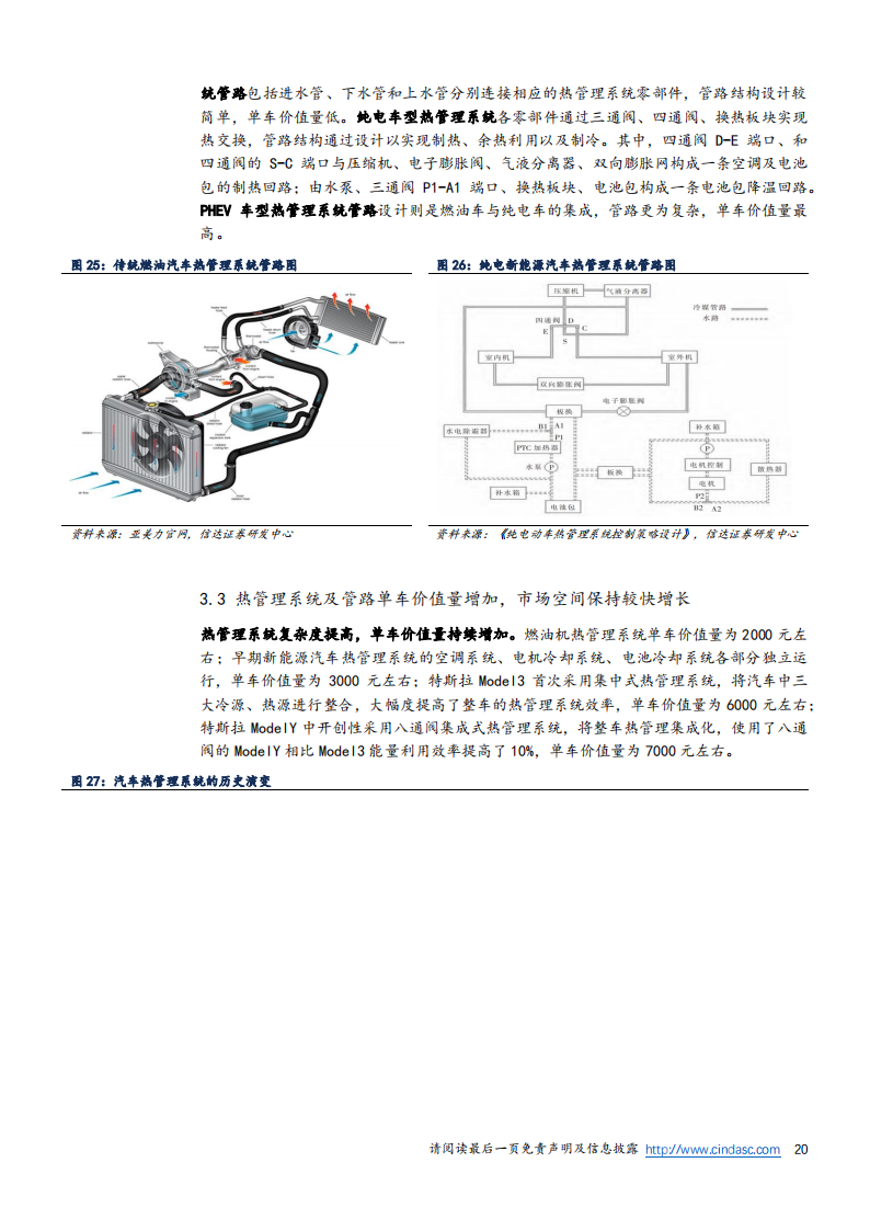 中鼎股份（000887）研究报告：空气悬架+热管理+轻量化齐发力，线控底盘龙头开启第二成长曲线_19.png