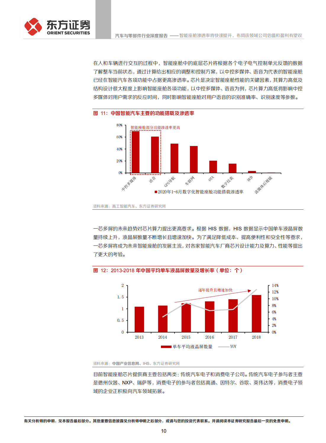 汽车智能座舱产业专题研究报告：渗透率快速提升_09.png