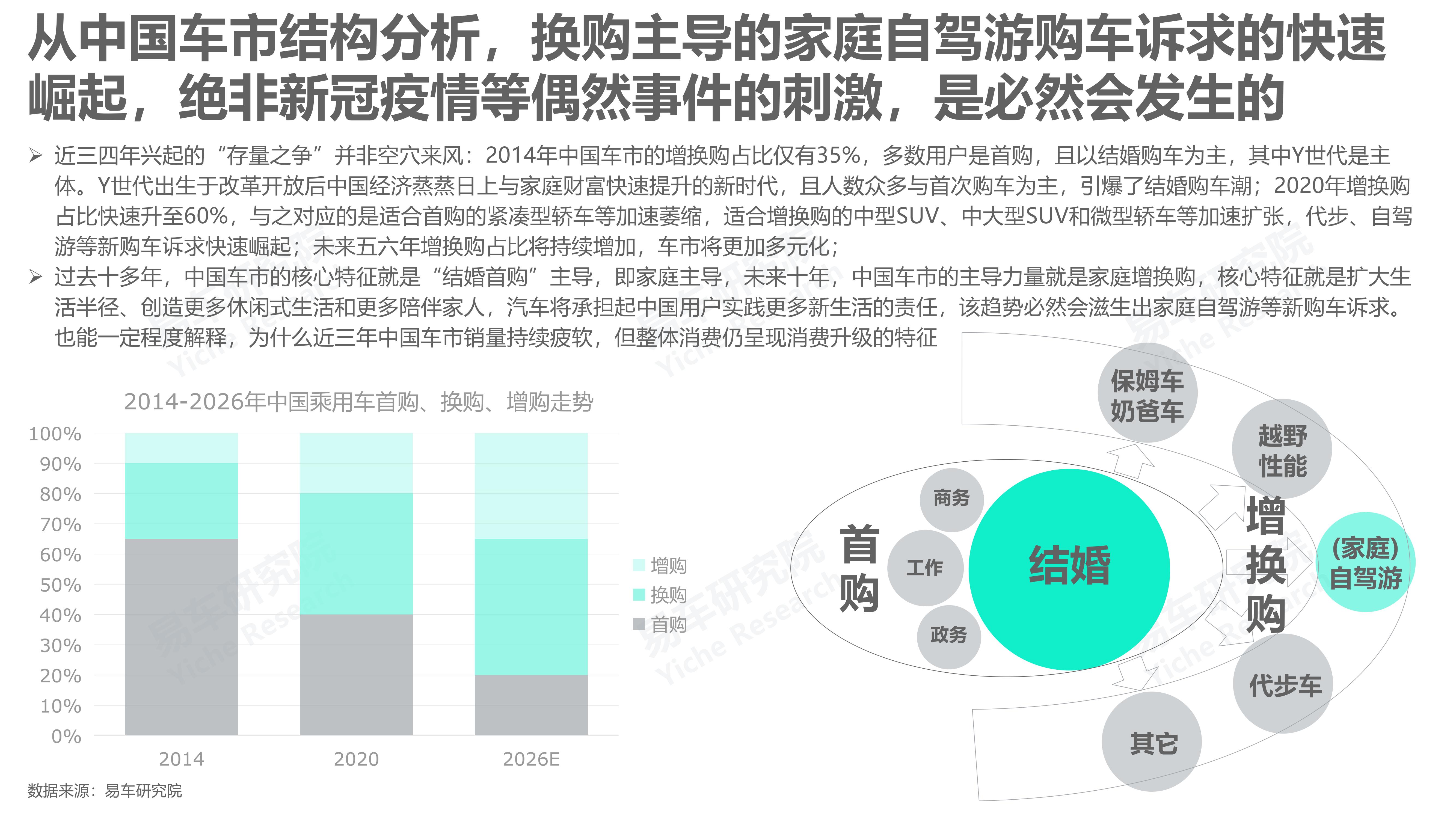 自驾游车市洞察报告之家庭篇(2022版)-2022-05-市场解读_05.jpg