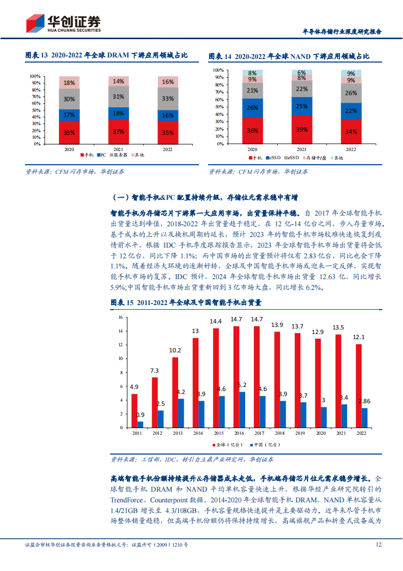 半导体存储行业研究报告：AI&车载新需求有望开启存储新周期，供给侧收紧，需求侧放量_11.png