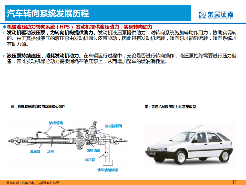 智能汽车专题报告：智能化推动汽车转向系统价值提升_10.png