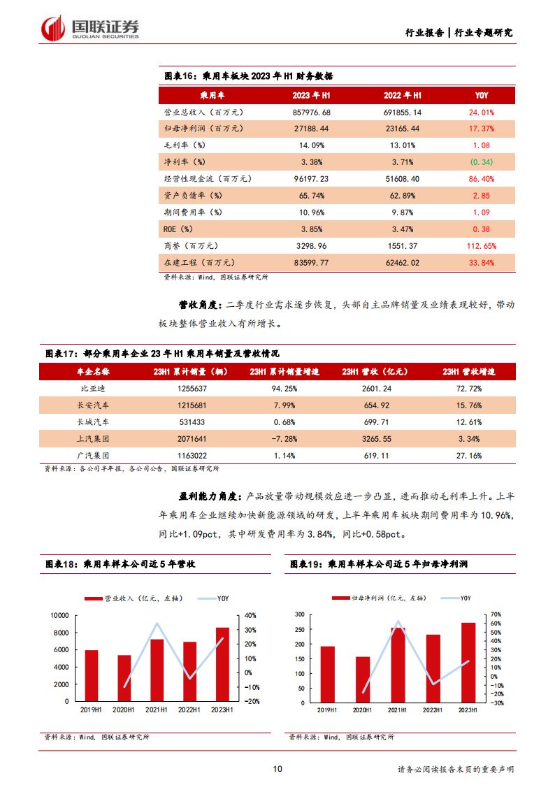 汽车行业专题分析：需求有序复苏，技术升级孕育高成长_09.png