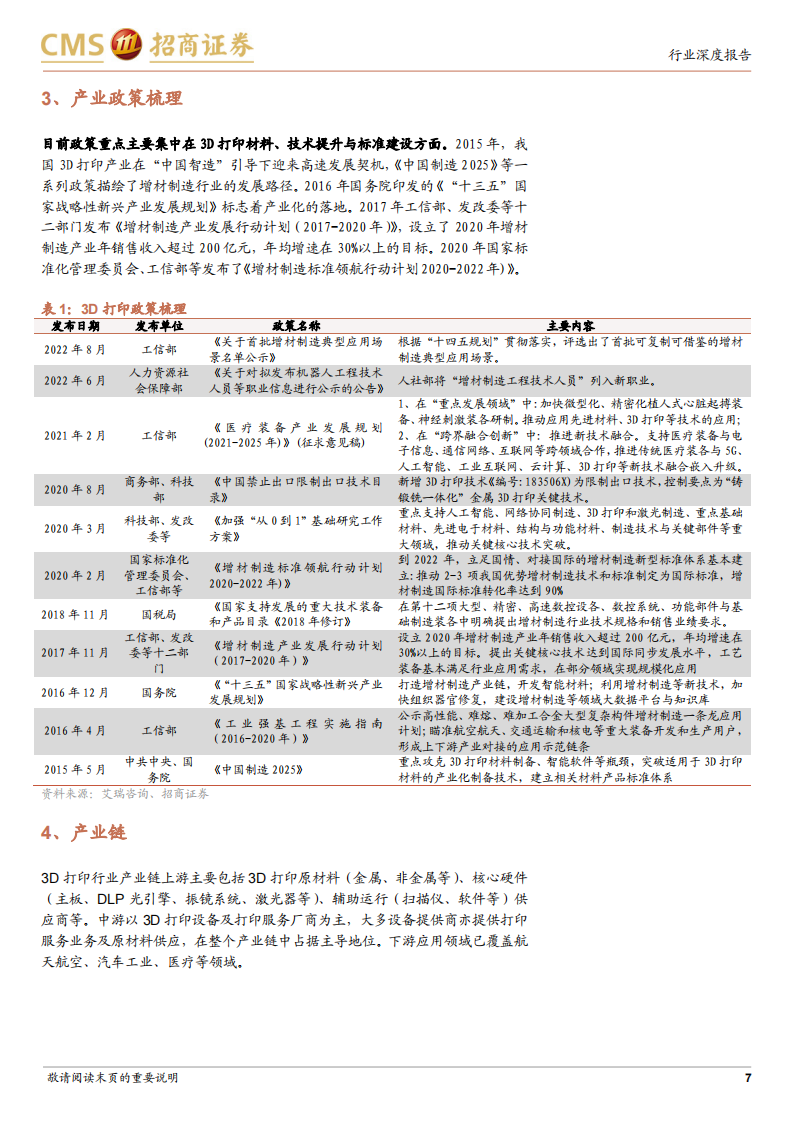 金属3D打印行业研究报告：传统技术的革新，高成长与高壁垒_06.png