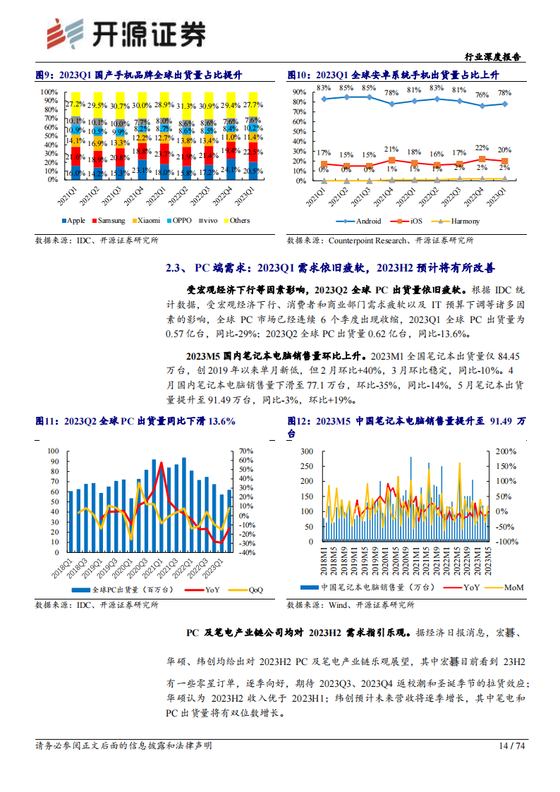 半导体行业深度报告：库存持续去化，关注后续景气复苏节奏_13.png