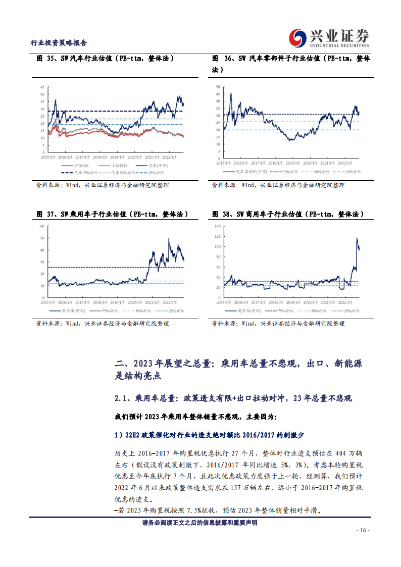 汽车行业2023年年度策略：不必悲观，结构制胜_15.png