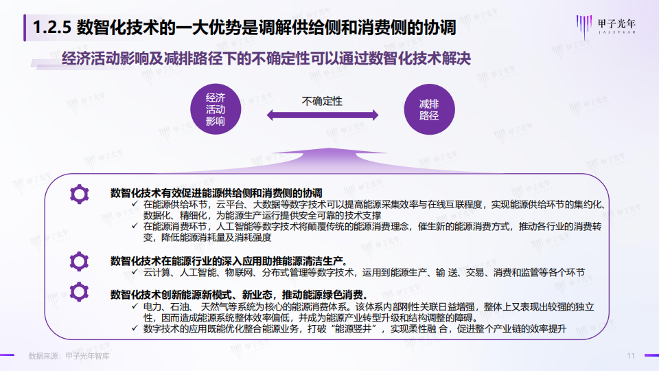 碳中和领域的数智化实践简析报告-甲子光年-2022-06-双碳_10.png