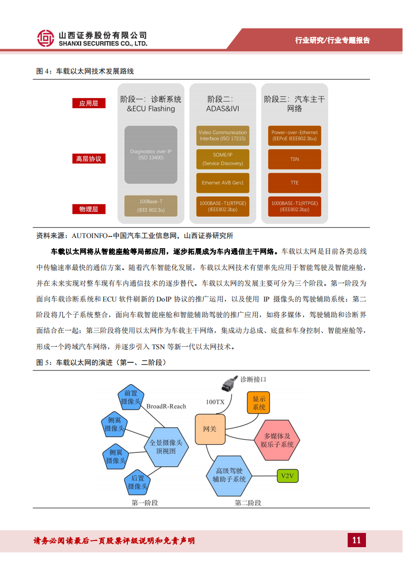 车载以太网专题报告：车载以太网芯片需求持续增长，自主可控方兴未艾_10.png