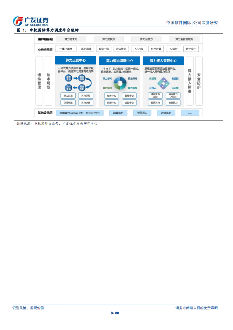 中国软件国际研究报告：华为头部服务商，受益于华为各业务，势头向好_07.png