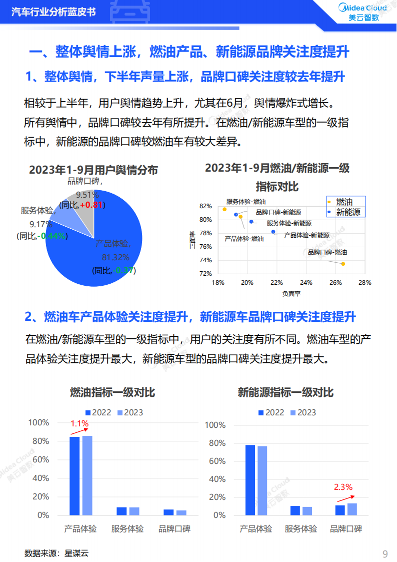 2023汽车行业分析蓝皮书：用户洞察篇_08.png