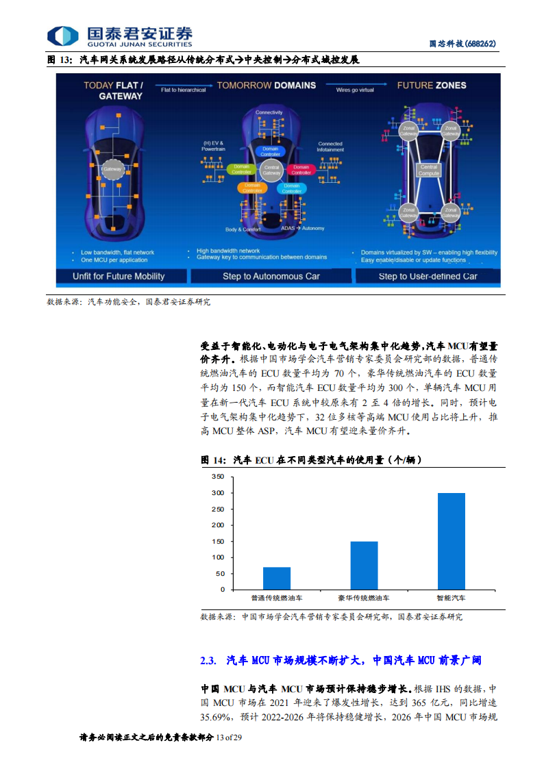 国芯科技（688262）研究报告：引领汽车MCU芯片国产化，受益信息安全芯片硬件化_12.png