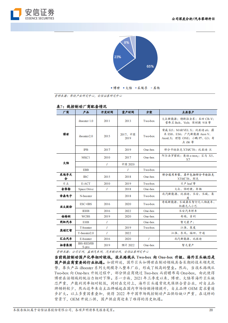 伯特利（603596）研究报告：线控制动赛道领跑者，布局线控转向打造底盘域平台型企业_19.png