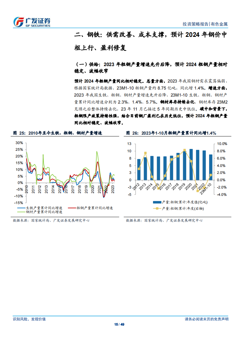 金属及金属新材料行业2024年投资策略：花开有期，花期不同_14.png